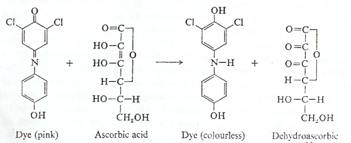 Gambar 4. Reaksi Asam Askorbat dengan 2,6-Diklorofenol Indofenol  c. Metode Spektrofotometri Ultraviolet 