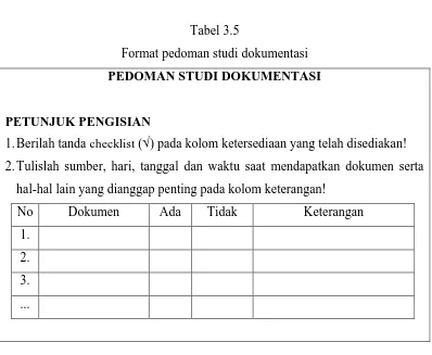 Tabel 3.5 Format pedoman studi dokumentasi 