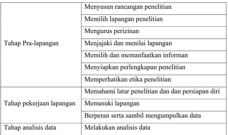 Tabel 3.6 