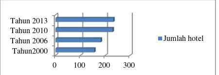 Gambar 3. Grafik Prosentase Tipe Jenis Penggunaan Lahan Kawasan Parangtritis Tahun 2003 (Pengolahan data, 2014) 