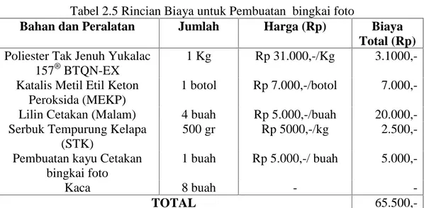 Tabel 2.5 Rincian Biaya untuk Pembuatan  bingkai foto