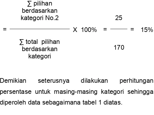 Tabel 2. Perhitungan Persentase Masing-masing Sub 