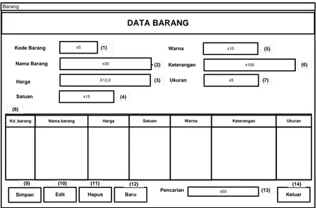Gambar 21 Rancangan tampilan input data barang   Rancangan tampilan transaksi pesan 