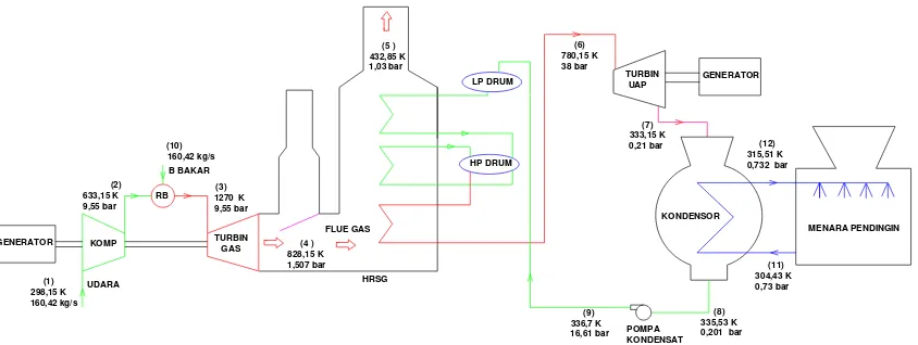 Gambar 3.1. Instalasi Siklus Kombinasi Turbin Gas–Uap PLTGU Inderalaya 