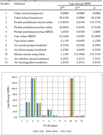 Tabel 4.1  