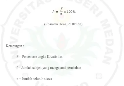 tabel frekuensi yang mengurai kan presentase jumlah siswa yang mengalami 