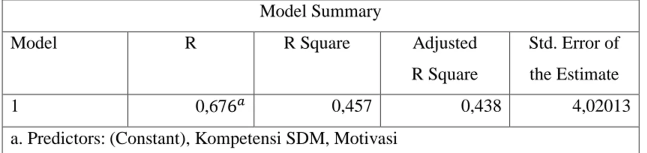 Tabel 4. 16  Sub-Struktur I 