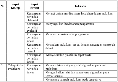 Tabel 3.8. Kisi-kisi Angket Tanggapan Siswa  