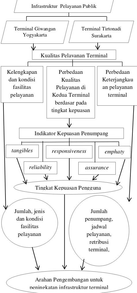 Gambar 1. diagram alir kerangka 