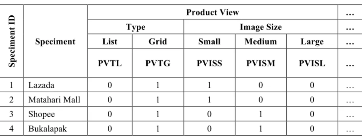 Tabel 3.1 Komponen Elemen Desain Interface “Product” 