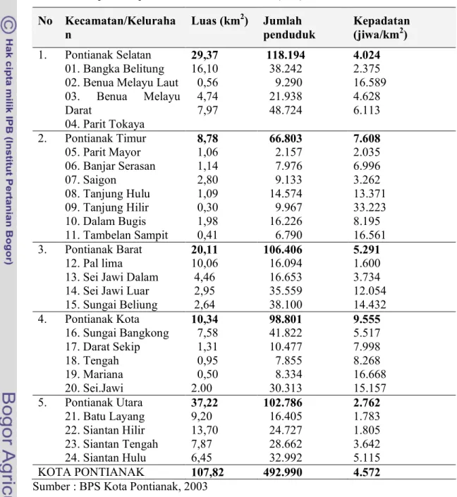 Tabel  5    Kepadatan penduduk berdasarkan Luas (km 2 )  No  Kecamatan/Keluraha n  Luas (km 2 )  Jumlah  penduduk  Kepadatan (jiwa/km2)  1