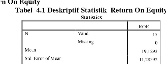 Tabel  4.1 Deskriptif Statistik  Return On Equity 