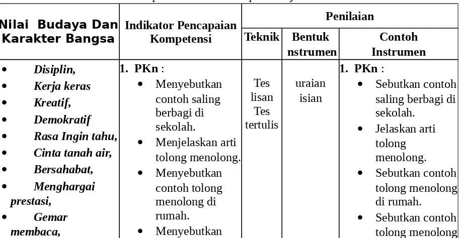 Gambar  tanaman dan binatang.