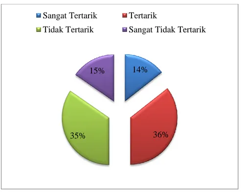 Diagram  diatas  merupakan  bagian  dari  indikator  homophily  yaitu  ketertarikan  responden  akan  channel  dari  beauty  vlogger