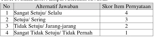 Tabel 3. Skala Likert Empat Alternatif Jawaban 