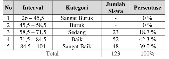Gambar 2. Grafik Histogram Data Variabel Keteladanan Guru 