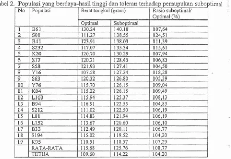 Tabel 2. Populasl yang oerqaya-naslr il tirmggl 