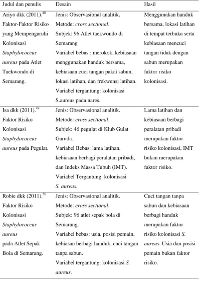 Tabel 1. Keaslian peneliti  
