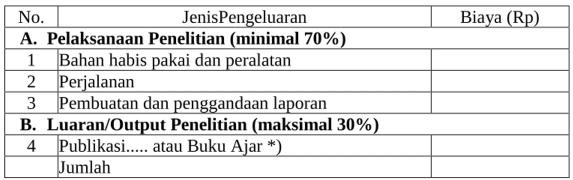 Tabel 1. Format Ringkasan Anggaran Biaya 