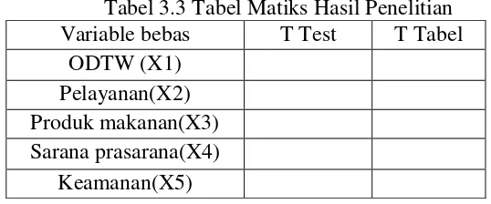 Tabel 3.2 Tabel Analisa Varian (ANAVA) 