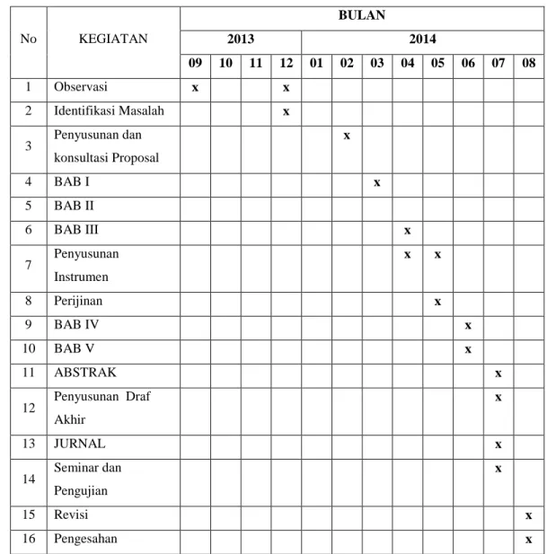 Tabel 7. Jadwal penelitian tindakan kelas 