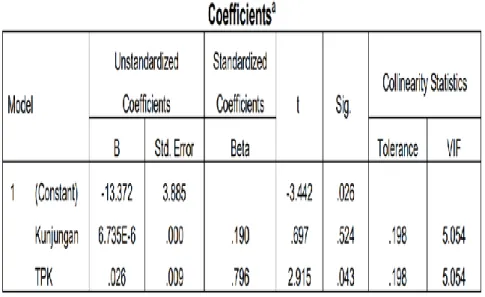 Tabel 2.2 Uji Statistik Deskriptif 