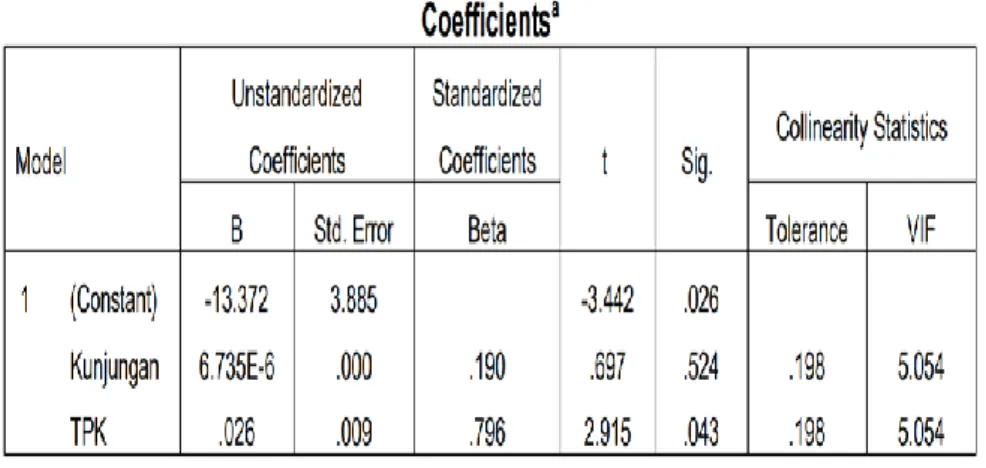 Tabel 2.4 Uji Heteroskedastisitas 