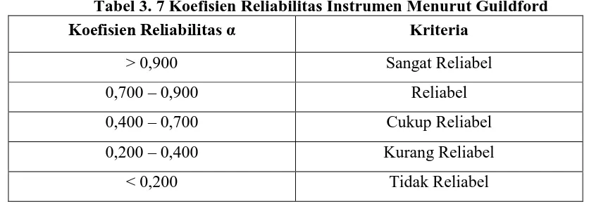 Tabel 3. 7 Koefisien Reliabilitas Instrumen Menurut Guildford 