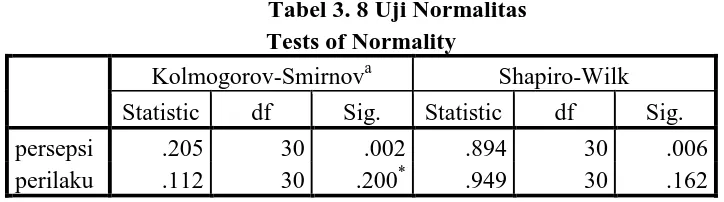 Tabel 3. 8 Uji Normalitas  Tests of Normality 