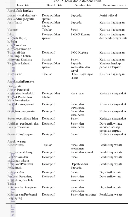 Tabel 2  Jenis dan data penelitian 