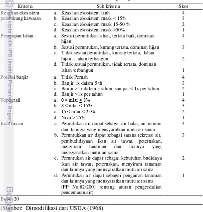 Tabel 4  Kriteria kualitas lingkungan kawasan 