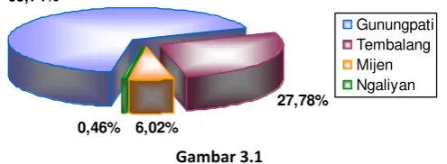Tabel III.1 
