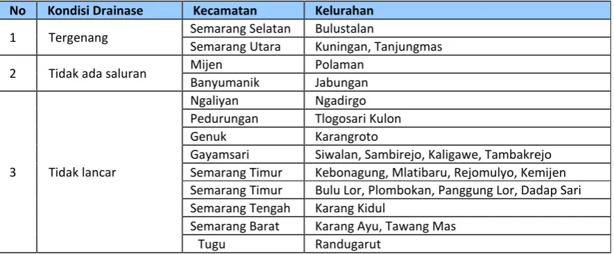 Tabel III.9 