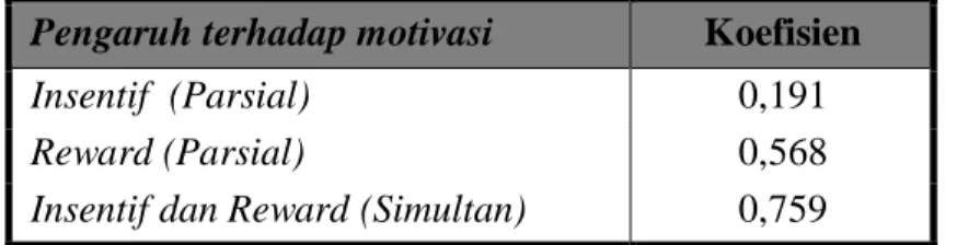 Tabel 4.35. Koefisien Determinasi 