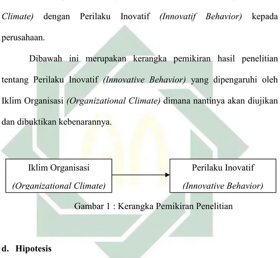 Gambar 1 : Kerangka Pemikiran Penelitian 