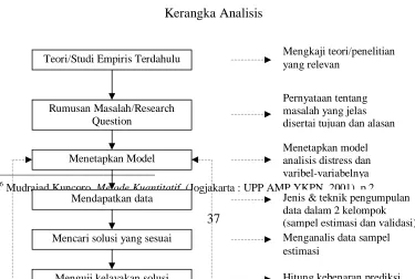 Gambar 2.1 