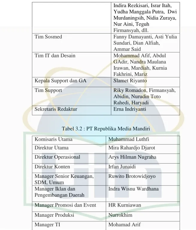 Tabel 3.2 : PT Republika Media Mandiri 