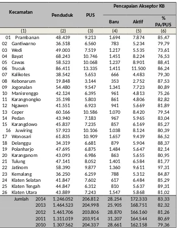 Tabel 15.1