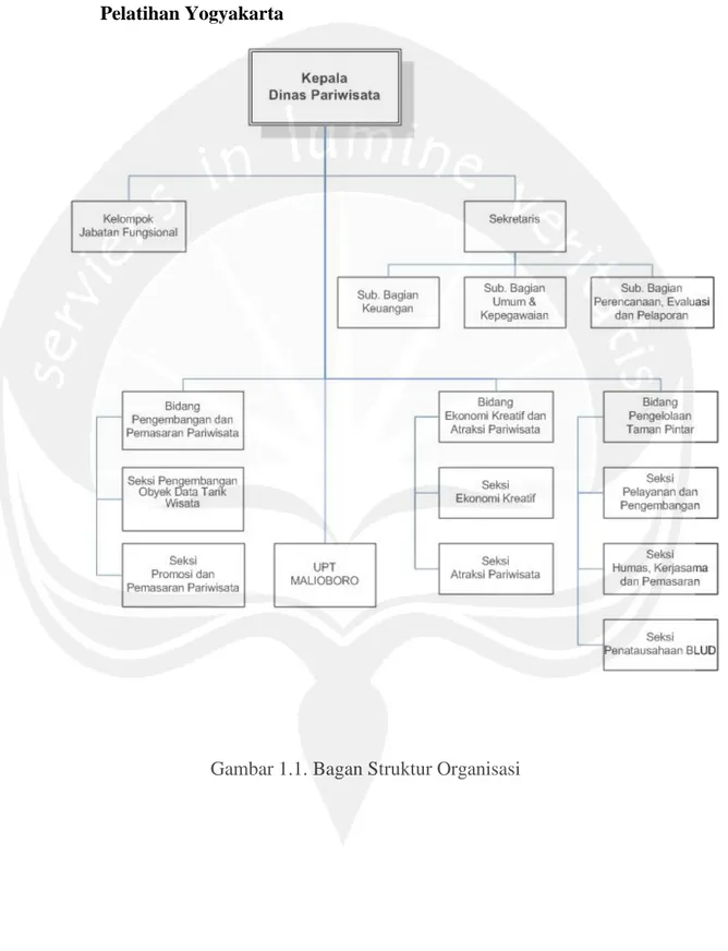 Gambar 1.1. Bagan Struktur Organisasi 