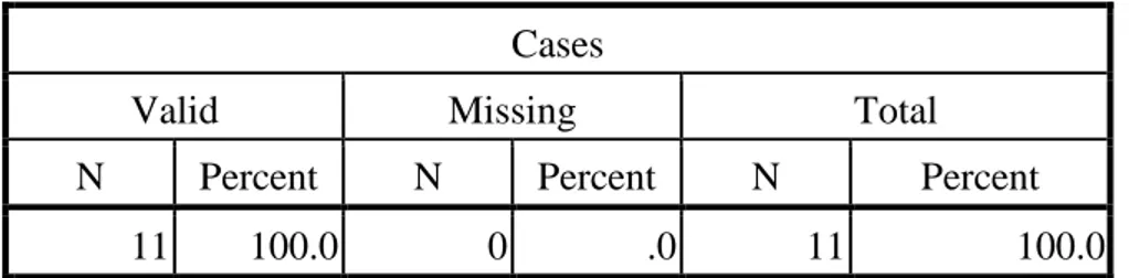 Tabel 4.5 Rekapitulasi Pengelohan Kasus (Cases Processing Summary(a))   Tabel 4.6 Daftar Agglomerasi (Agglomeration Schedule) 