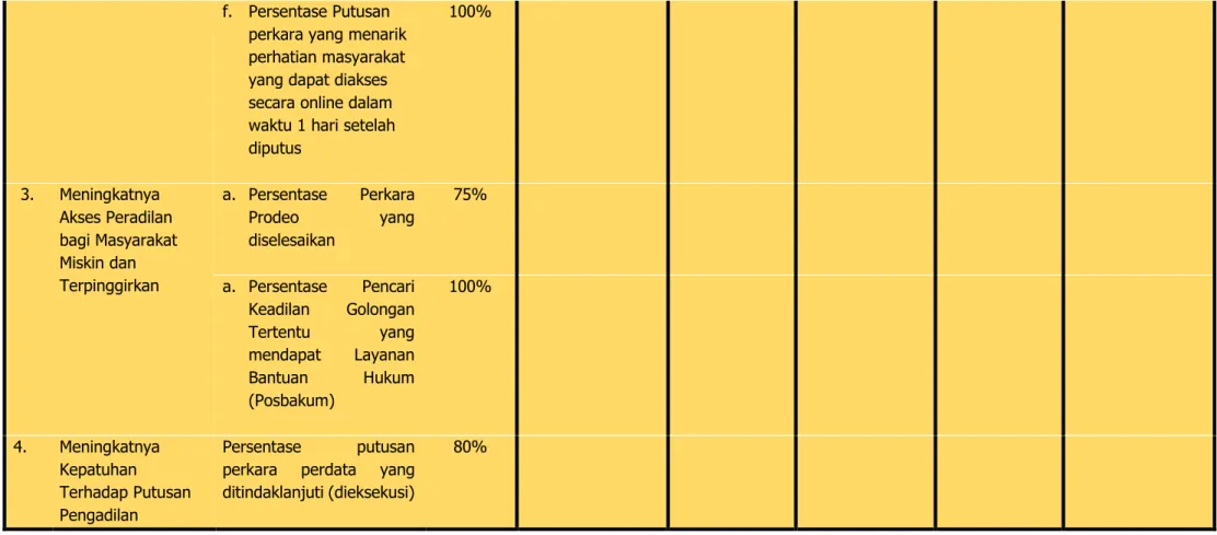 Tabel 7  Rencana Kinerja Pengadilan Negeri Pekanbaru Tahun 2017 