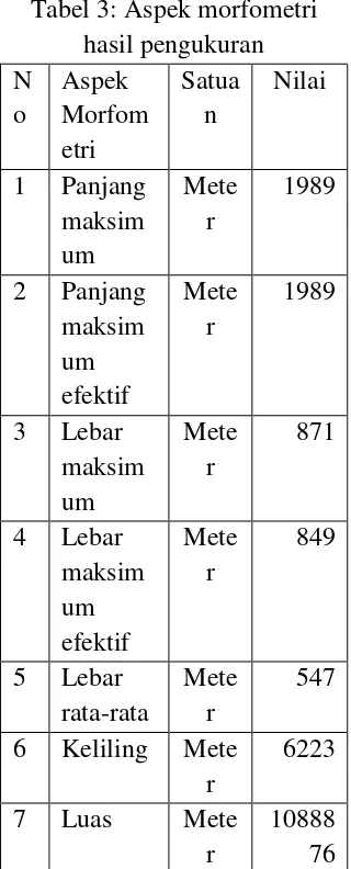 Tabel 3: Aspek morfometri 