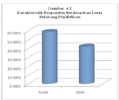 Tabel 4.3  Jurusan Responden  Frequency  Percent  Valid  Percent  Cumulative Percent  Valid  MU  32  58,2  58,2  58,2  AS  23  41,8  41,8  100,0  Total  55  100,0  100,0 