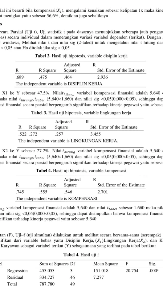 Tabel 2. Hasil uji hipotesis, variable disiplin kerja 