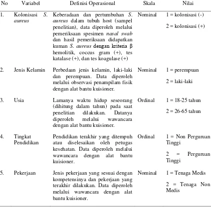 Tabel 2. Definisi Operasional Penelitian 