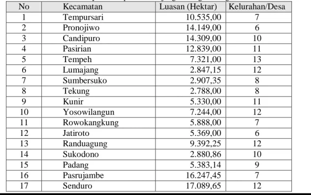 Tabel 1 Luas Wilayah Kabupaten Lumajang Masing-Masing Kecamatan 