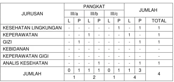 Tabel Tenaga Fungsional Pustakawan Berdasarkan Pangkat tahun  2020 