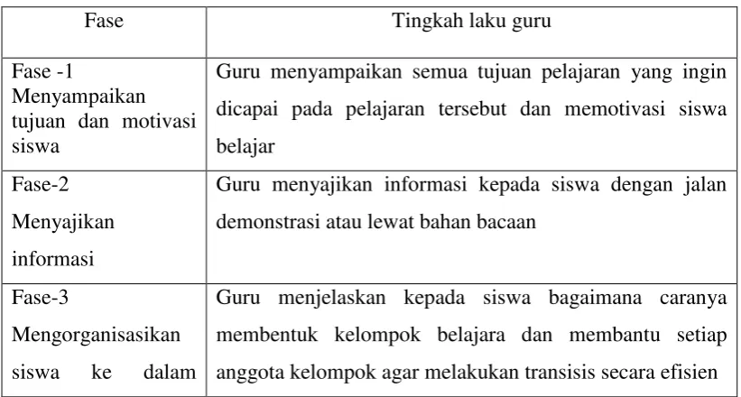 Tabel 4 Langkah-langkah Model Pembelajaran Kooperatif 