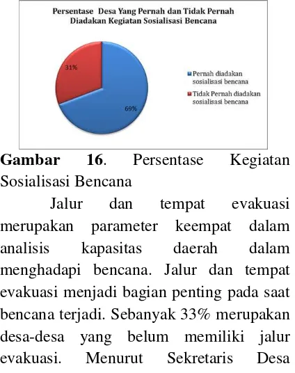 Gambar 17. Persentase Kepemilikan Jalur 