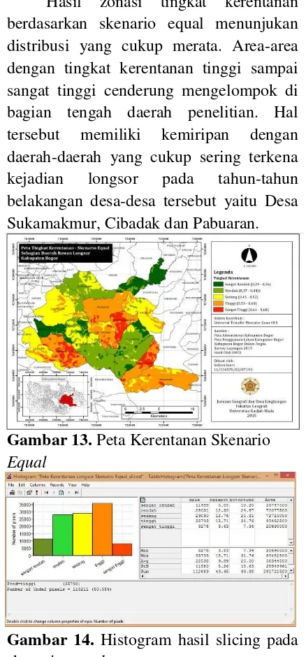 Gambar 14. Histogram hasil slicing pada skenario equal 